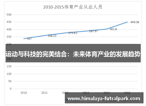 运动与科技的完美结合：未来体育产业的发展趋势